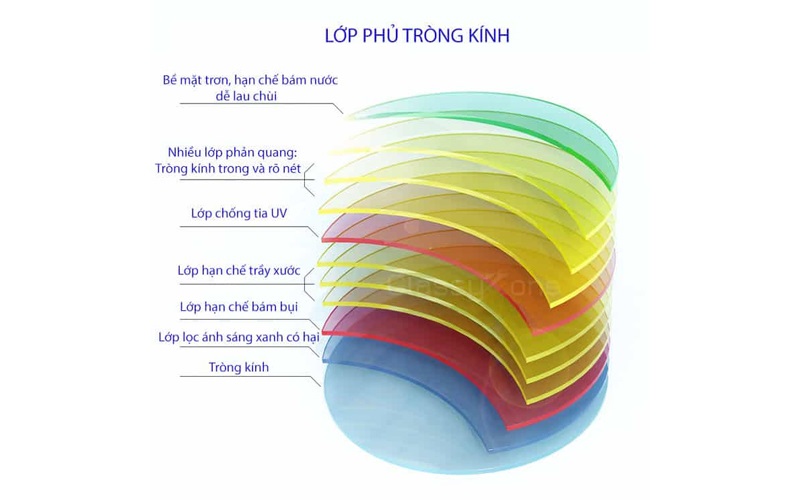 trong-kinh-lop-phu