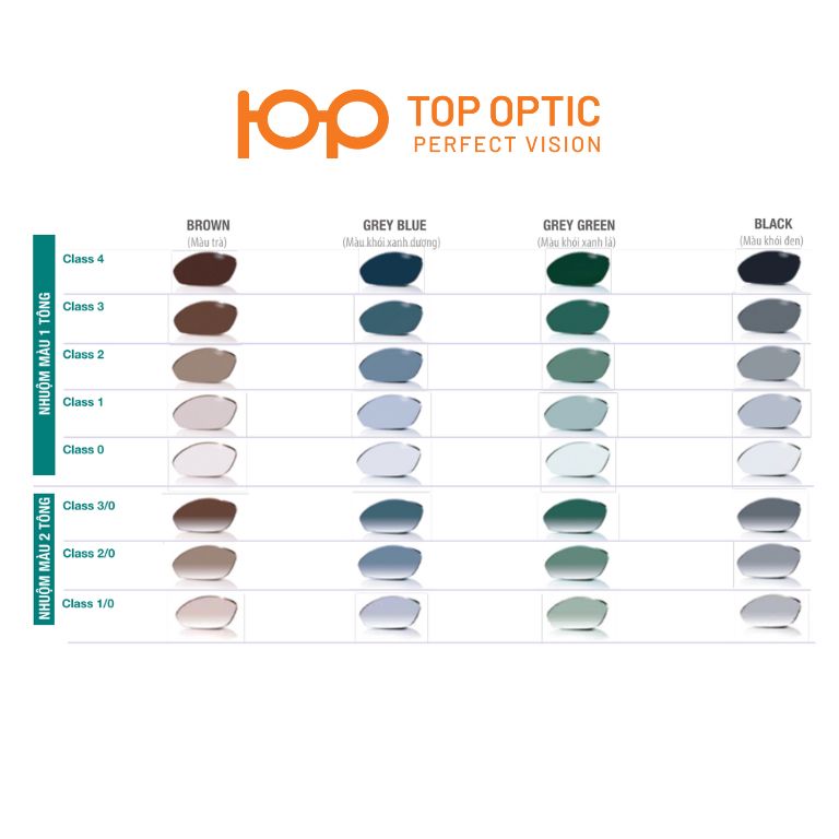Tròng Essilor Râm Cận