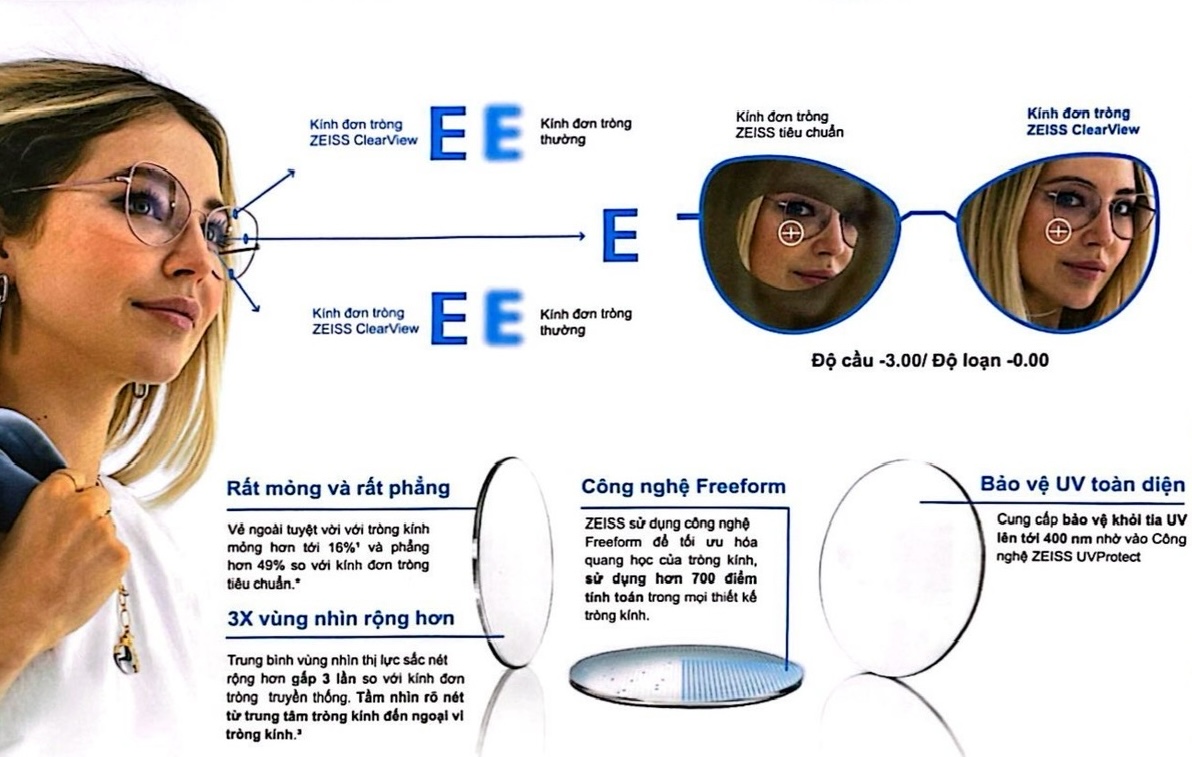 Alternative view of Tròng kính ZEISS ClearView